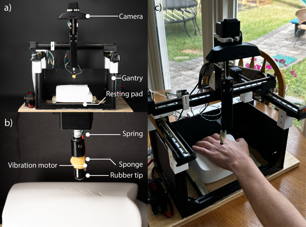 A custom haptic device designed to render various haptic cues on the dorsal side of a blind participant. The picture shows: (a) Front view of the three-axis gantry system haptic device; (b) The touch probe; and (c) Study conducted at a participant's home.